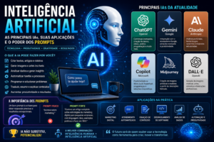 Inteligência Artificial: As Principais IAs da Atualidade, Suas Aplicações e a Importância dos Prompts Bem Construídos